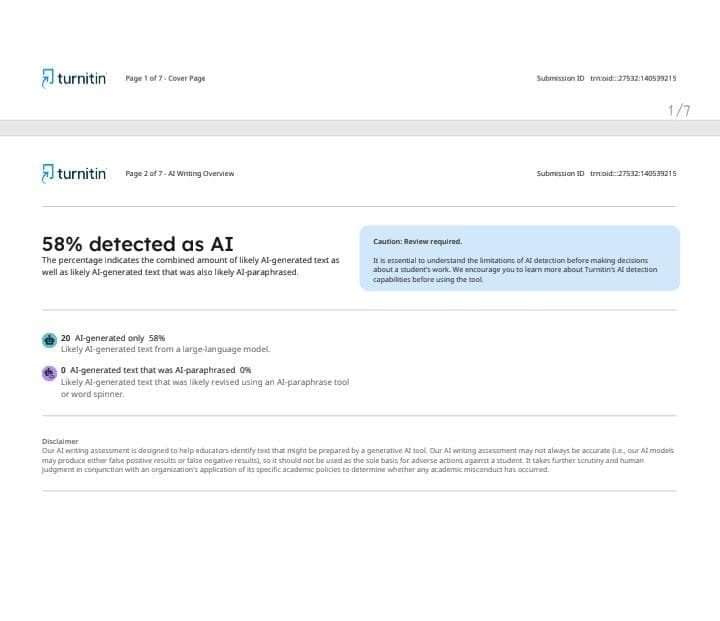AI% Detected — Flagged
